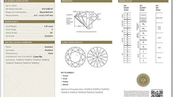 Are all Diamond Certificates the same?